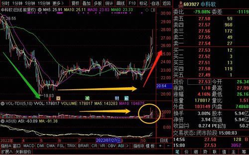 重磅利好明碼空降，軟件開(kāi)發(fā)行業(yè)迎來(lái)新機(jī)遇