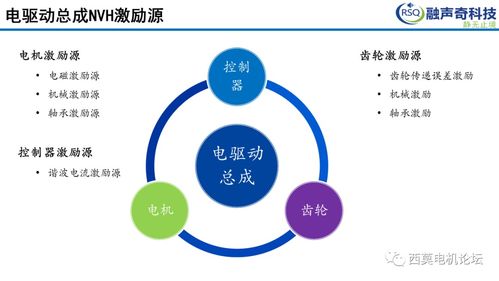總成NVH開發(fā)關(guān)鍵技術(shù)路線及案例分享與收藏品鑒定評估服務(wù)